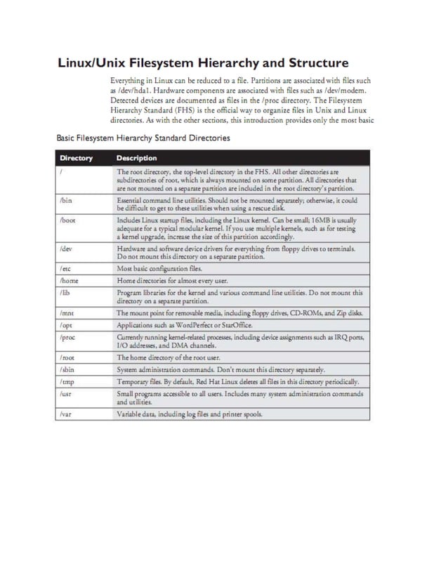 The linux file system structure | PDF
