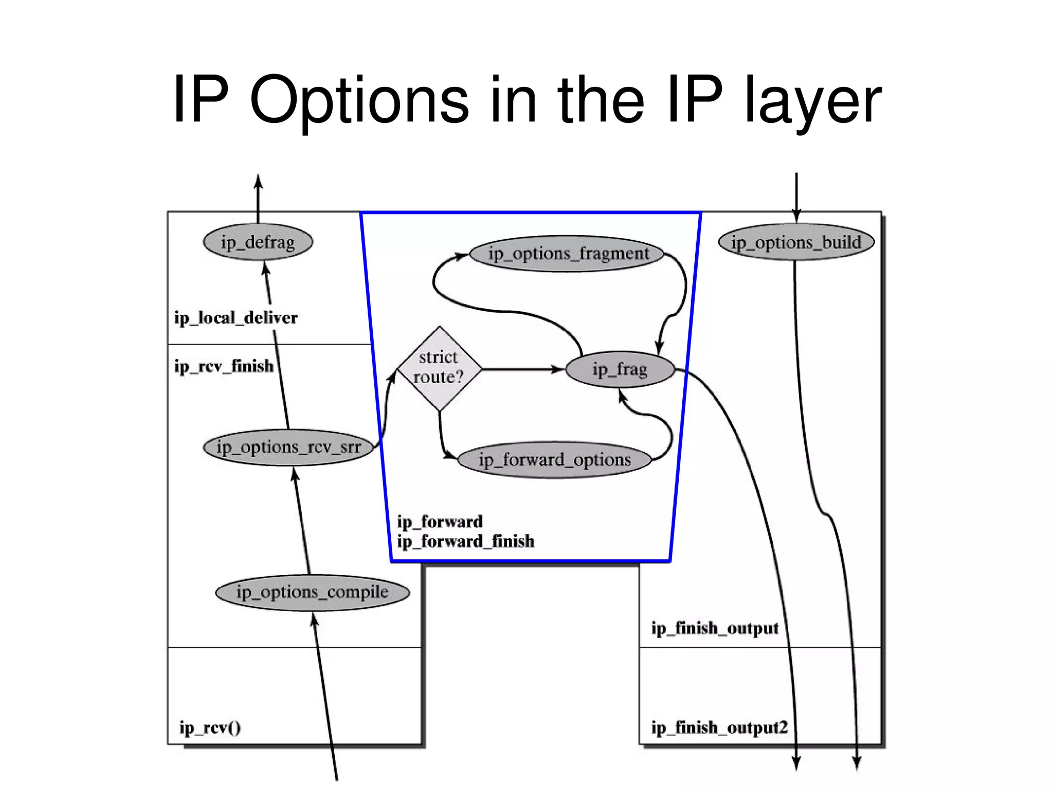 The linux networking architecture | PDF
