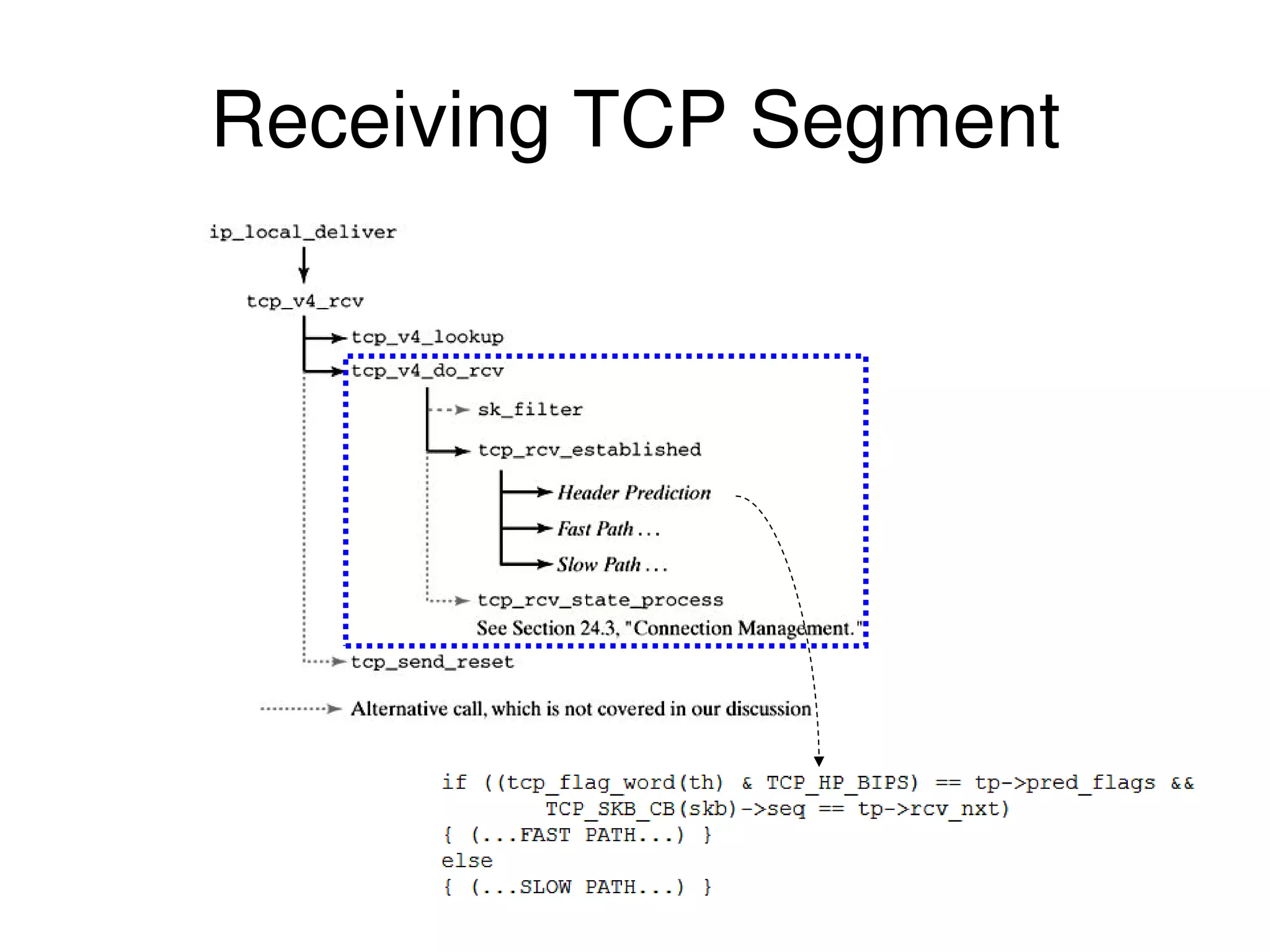 Receiving TCP Segment 