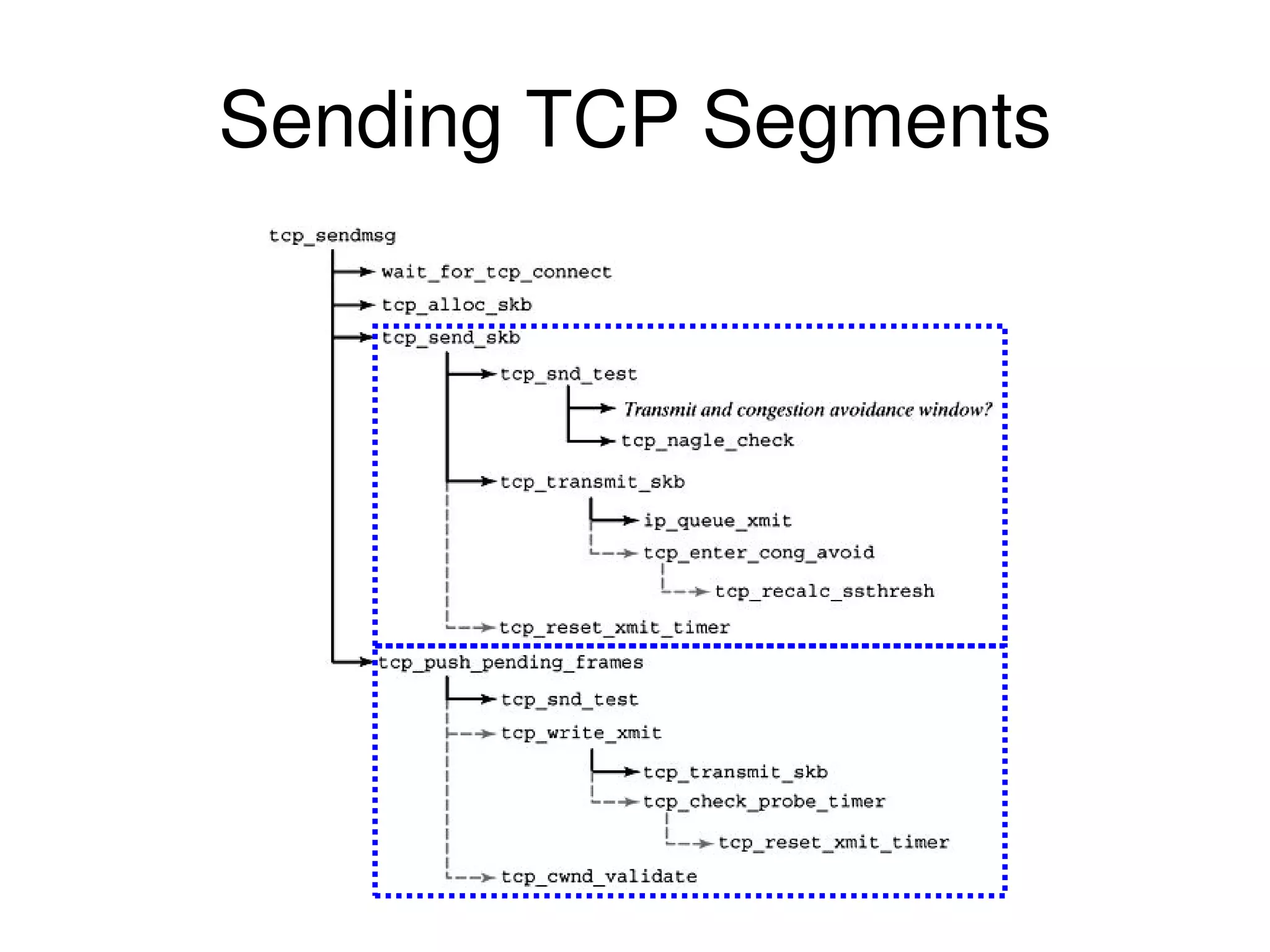Sending TCP Segments 