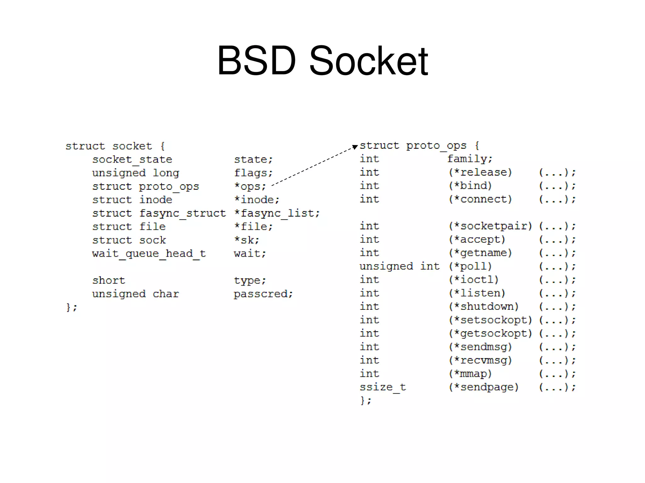 BSD Socket 
