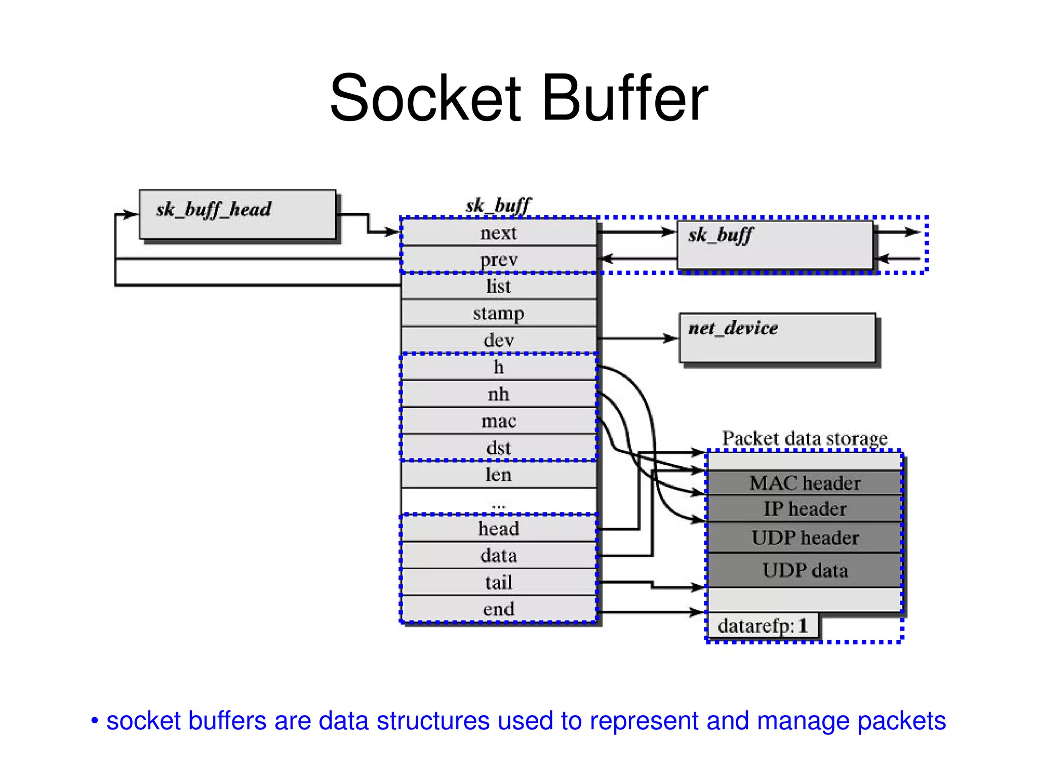 Socket Buffer • socket buffers are data structures used to represent and manage packets 