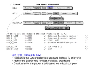 eth_type_trans(skb, dev)
• Recognize the LLC protocol type used and protocol ID of layer-3
• Identify the packet type (unicast, multicast, broadcast)
• Check whether the packet is addressed to the local computer
 