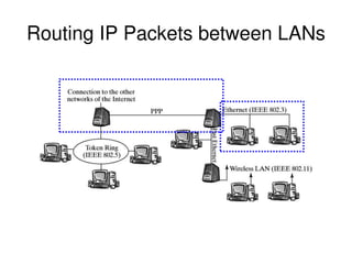 Routing IP Packets between LANs
 