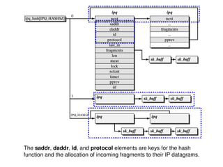 The saddr, daddr, id, and protocol elements are keys for the hash
function and the allocation of incoming fragments to their IP datagrams.
 