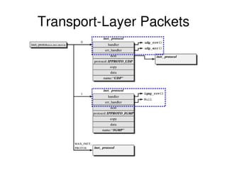 Transport-Layer Packets
 