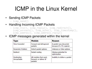ICMP in the Linux Kernel
• Sending ICMP Packets
– icmp_send()
• Handling Incoming ICMP Packets
– icmp_rcv(), icmp_reply(), icmp_redirect(),
icmp_unreach(), icmp_echo(), icmp_timestamp(),
icmp_addres(), icmp_address_reply()
• ICMP messages generated within the kernel
 