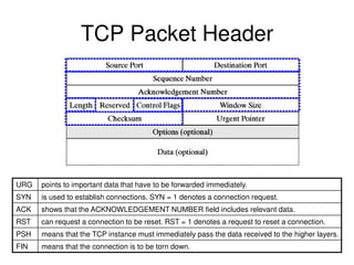 TCP Packet Header
URG points to important data that have to be forwarded immediately.
SYN is used to establish connections. SYN = 1 denotes a connection request.
ACK shows that the ACKNOWLEDGEMENT NUMBER field includes relevant data.
RST can request a connection to be reset. RST = 1 denotes a request to reset a connection.
PSH means that the TCP instance must immediately pass the data received to the higher layers.
FIN means that the connection is to be torn down.
 