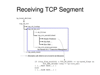 Receiving TCP Segment
 