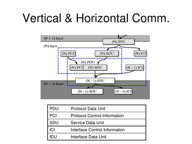 The linux networking architecture | PDF image.