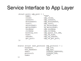 Service Interface to App Layer
 