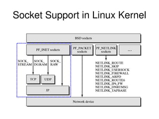 Socket Support in Linux Kernel
 