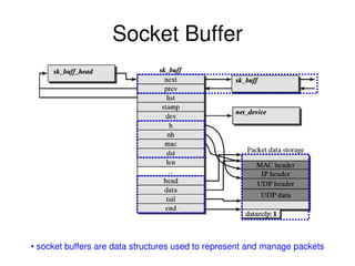 Socket Buffer
• socket buffers are data structures used to represent and manage packets
 