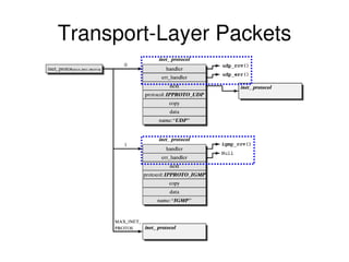 ICMP Packet Header
 
