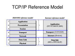 The linux networking architecture | PPT