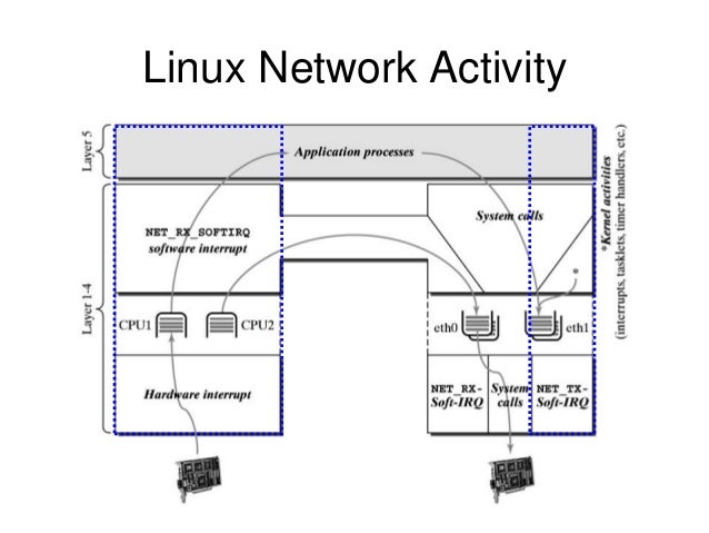 the linux tn5250 project the linux tn5250 project