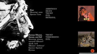 Scar 
Meaning: none 
Species: Lion 
AMBITIOUS 
BRAVE 
TRICKY 
EVIL 
BETRAYAL 
Hyenas (Shenzi, 
Banzai, and Ed) 
Meaning: demon, 
uncouth (Shenzi); 
skulk, lurk 
(Banzai—dubious) 
Species: Spotted 
Hyenas 
TRICKY 
TERRORIZING 
EVIL 
 