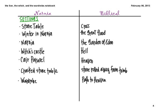 Lion witch wardrobe essay