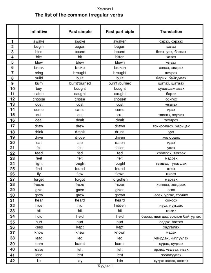 the-list-of-the-common-irregular-verbs