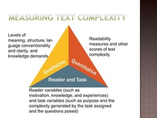 Measuring text complexityLevels of meaning, structure, language conventionality and clarity, and    knowledge demands Readability measures and other scores of text complexityReader variables (such as motivation, knowledge, and experiences) and task variables (such as purpose and the complexity generated by the task assigned and the questions posed) 