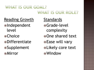 Reading GrowthIndependent levelChoiceDifferentiateSupplementMirrorStandardsGrade-level complexityOne shared textEase will varyLikely core textWindowWhat is our goal? 			   What is our role?