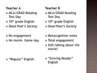 Teacher AMCA/GRAD Reading Test Day10th grade EnglishDead Poet’s SocietyNo engagementNo movie. Game day.“Regular” EnglishTeacher BMCA/GRAD Reading Test Day10th grade EnglishDead Poet’s SocietyMetacognition notesTotal engagementStill talking about the movie!“Striving Reader” English