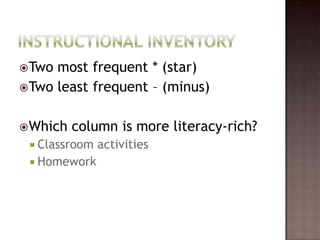 Instructional InventoryTwo most frequent * (star)Two least frequent – (minus)Which column is more literacy-rich?Classroom activitiesHomework 