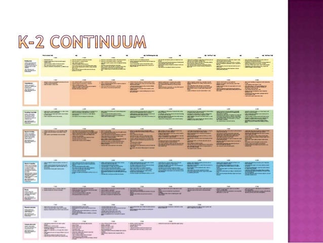 Literacy Continuum Pdf Printable