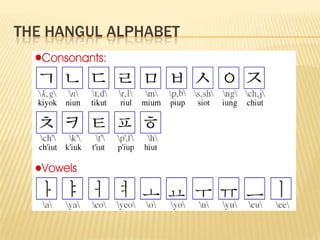 THE HANGUL ALPHABET
 