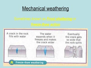 Mechanical weathering Sometimes known as  Frost shattering  or  freeze-thaw action 