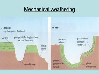 Mechanical weathering 