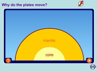 Why do the plates move? 