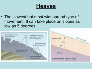 Heaves The slowest but most widespread type of movement. It can take place on slopes as low as 5 degrees. 