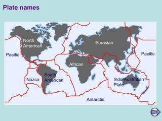 Plate names African  Indo-Australian Plate North American South American Eurasian Pacific Nazca Antarctic Pacific 