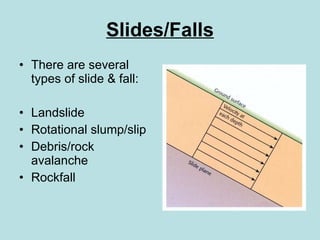 Slides/Falls There are several types of slide & fall: Landslide Rotational slump/slip Debris/rock avalanche Rockfall 