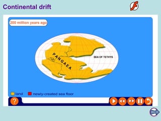 Continental drift 