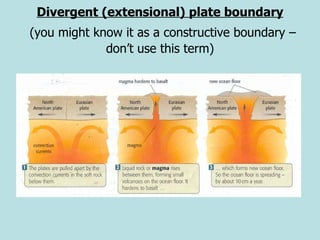 Divergent (extensional) plate boundary   (you might know it as a constructive boundary – don’t use this term) 