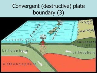 Convergent (destructive) plate boundary (3) 