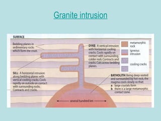 Granite intrusion 