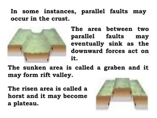 In some instances, parallel faults may
occur in the crust.
                    The area between two
                    parallel  faults  may
                    eventually sink as the
                    downward forces act on
                    it.
The sunken area is called a graben and it
may form rift valley.

The risen area is called a
horst and it may become
a plateau.
 