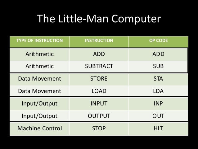 The Little-Man Computer (in detail)