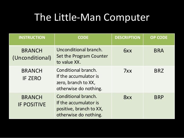 The Little-Man Computer (in detail)