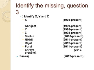 Identify the missing, question
3
◦ ) Identify X, Y and Z
 X









Abhijeet
Y
Z
Sachin
Nikhil
Rajat
Purvi
Shreya
present)
 Pankaj

(1998-present)
(1999-present)
(1998-present)
(1998-present)
(2010-present)
(2011-present)
(2012-present)
(2011-present)
(2012-

(2012-present)

 