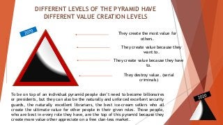 DIFFERENT LEVELS OF THE PYRAMID HAVE
DIFFERENT VALUE CREATION LEVELS
They create the most value for
others.
They create value because they
want to.
They create value because they have
to.
They destroy value. (serial
criminals)
To be on top of an individual pyramid people don’t need to become billionaires
or presidents, but they can also be the naturally and unforced excellent security
guards, the naturally excellent librarians, the best ice-cream sellers who all
create the ultimate value for other people in their given roles. Those people,
who are best in every role they have, are the top of this pyramid because they
create more value other appreciate on a free clan-less market.
2020
2070
 