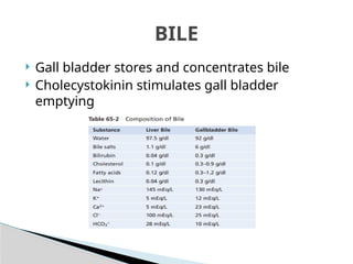 THE LIVER AND GALL BLADDER.pptxTHE LIVER AND GALL BLADDER.pptx