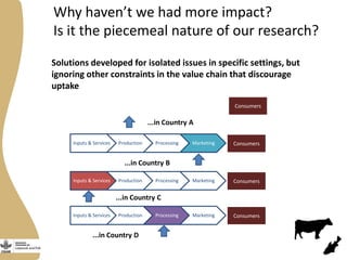 The Livestock & Fish Program