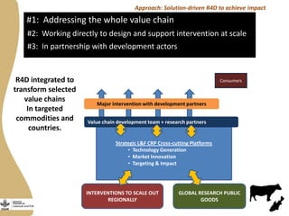 The Livestock & Fish Program