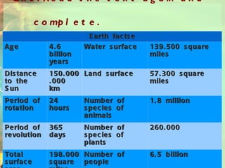 Ex2: Present perfect active or present perfect passive? Eg: - I ___ (to be) once to the USA. I have been once to the USA. 1. I ___________ (go to) to the USA, and I am still there!  2. War ____________ (to declare)!!!! 3. During the war, lots of towers __________ (to collapse). 4. This woman ___________ (to be) my banker for many  years! 5. My husband and I ___________ (to be) together for five  years. 
