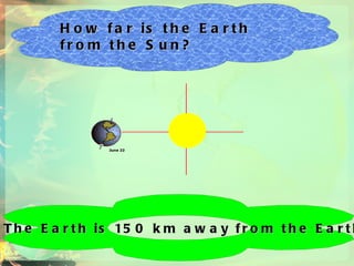 How far is the Earth from the Sun? The Earth is 150 km away from the Earth. 