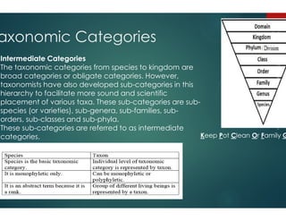axonomic Categories
Intermediate Categories
The taxonomic categories from species to kingdom are
broad categories or obligate categories. However,
taxonomists have also developed sub-categories in this
hierarchy to facilitate more sound and scientific
placement of various taxa. These sub-categories are sub
species (or varieties), sub-genera, sub-families, sub
species (or varieties), sub-genera, sub-families, sub
orders, sub-classes and sub-phyla.
These sub-categories are referred to as intermediate
categories.
axonomic Categories
The taxonomic categories from species to kingdom are
broad categories or obligate categories. However,
categories in this
hierarchy to facilitate more sound and scientific
categories are sub-
families, sub-
22
families, sub-
categories are referred to as intermediate
Keep Pot Clean Or Family G
 